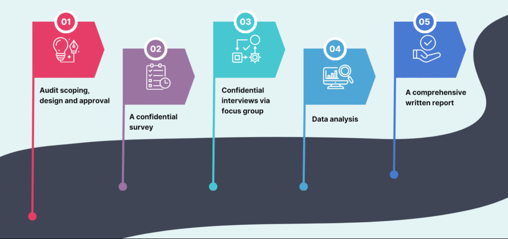 investigation-company-methodology