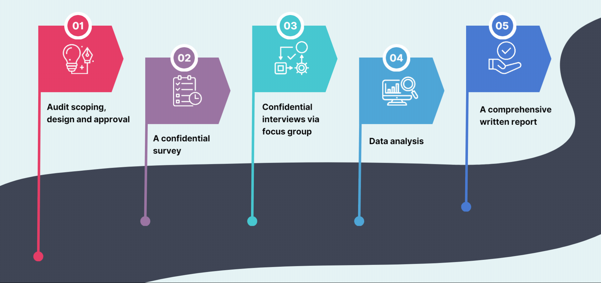 investigation-company-methodology